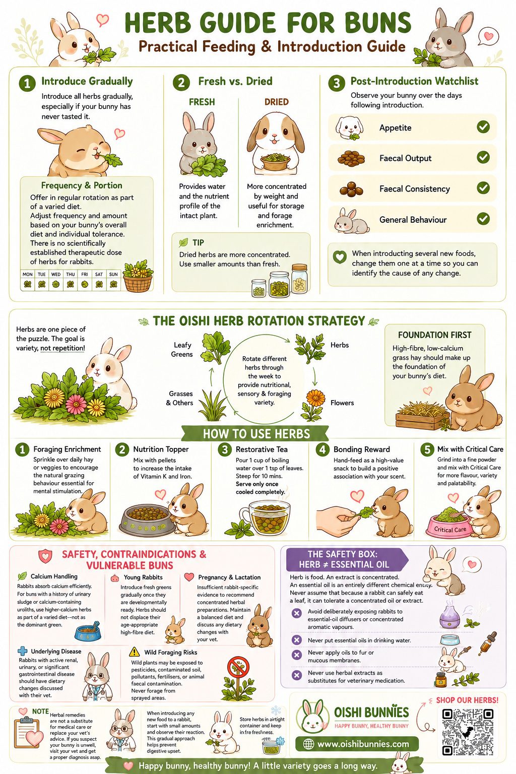 Rabbit Herb Guide