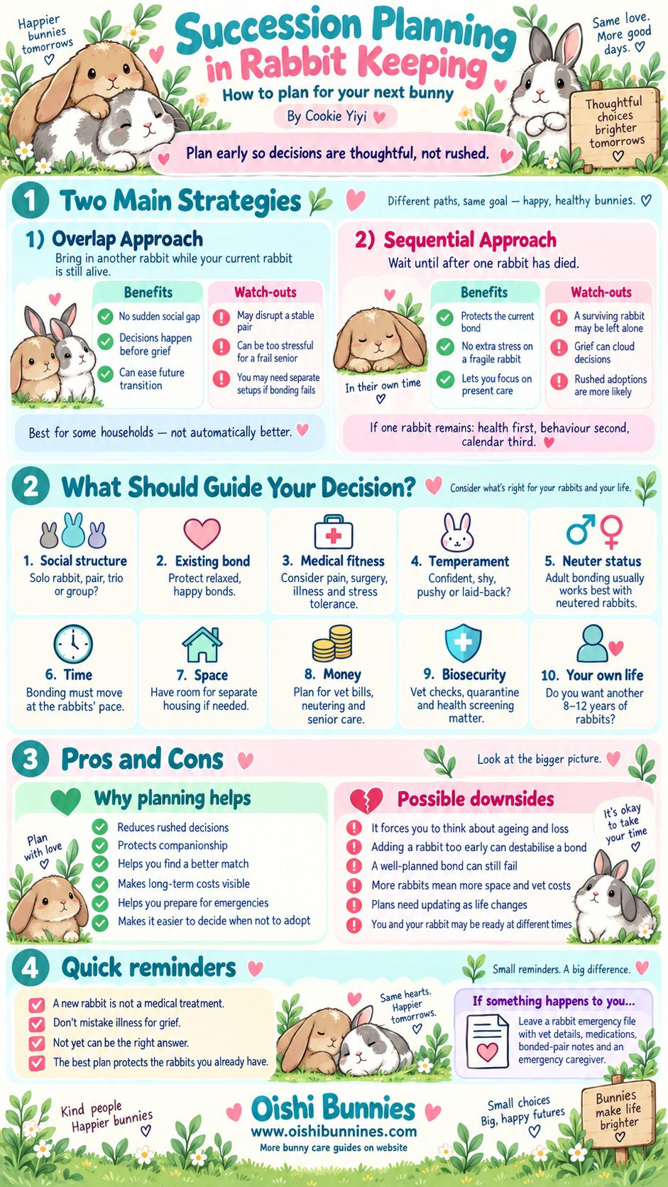 Rabbit Succession Planning